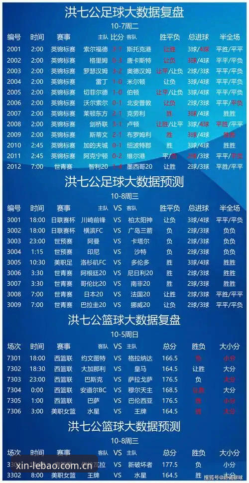 乐宝体育中国官方主站比分数据最新动态：国内赛事推荐对比实测与避坑指南